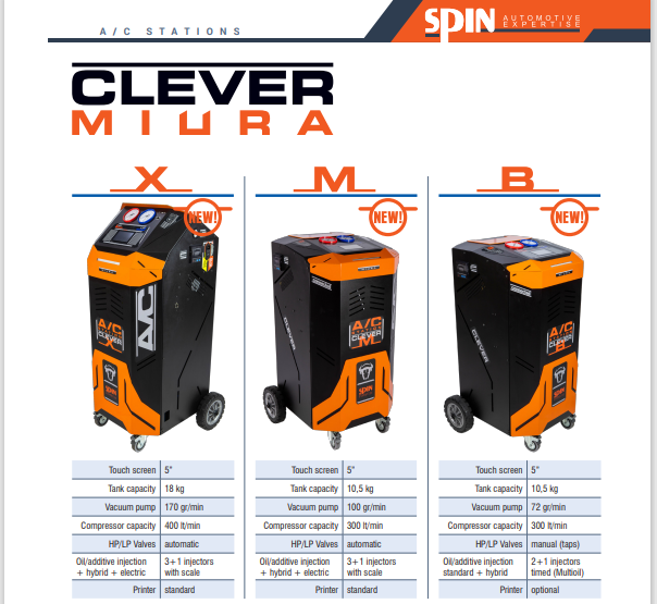 NYHET CLEVER MIURA M R134a