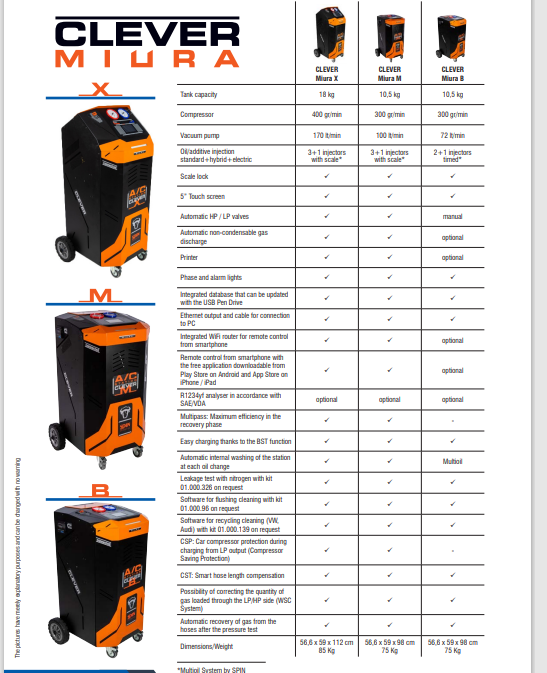 NYHET CLEVER MIURA M R134a