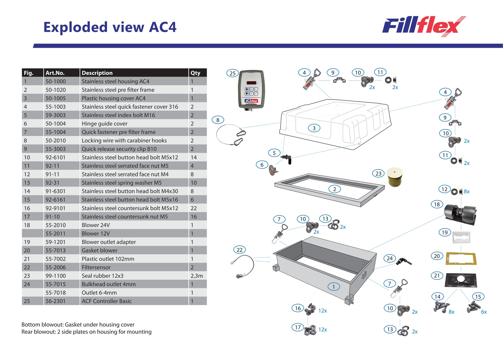 Luftrening med övertryck genom Damm/Kolfilter AC4 COMBI 12V 