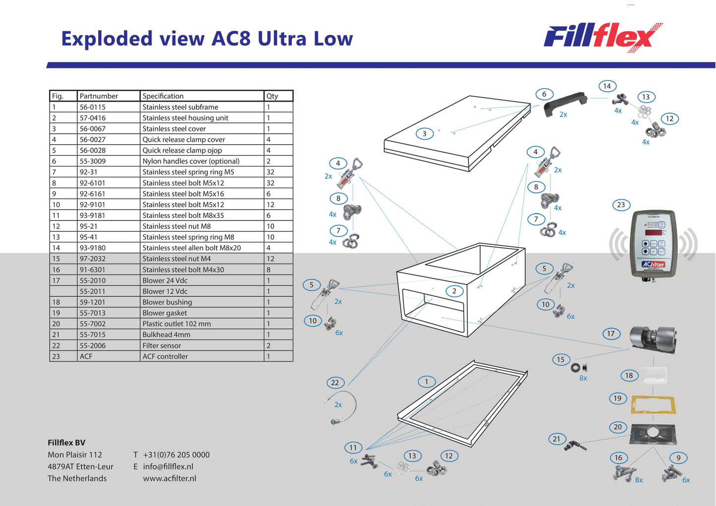 AC8 Ultra Låg 24 Volt