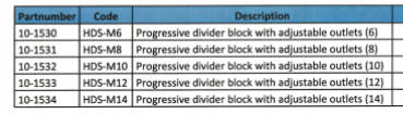 Progressivt Avdelarblock med justerbara uttag Hebonilube.